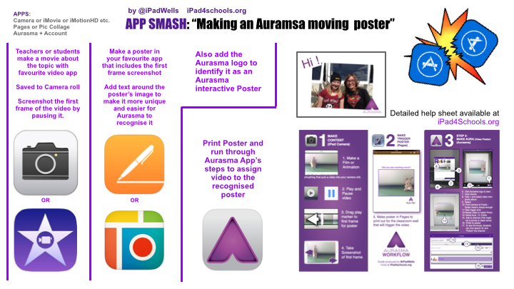 Making Posters Interactive With Aurasma