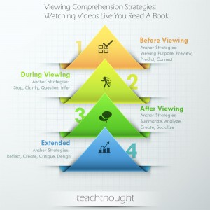 tt-viewing-strategies-full (1)